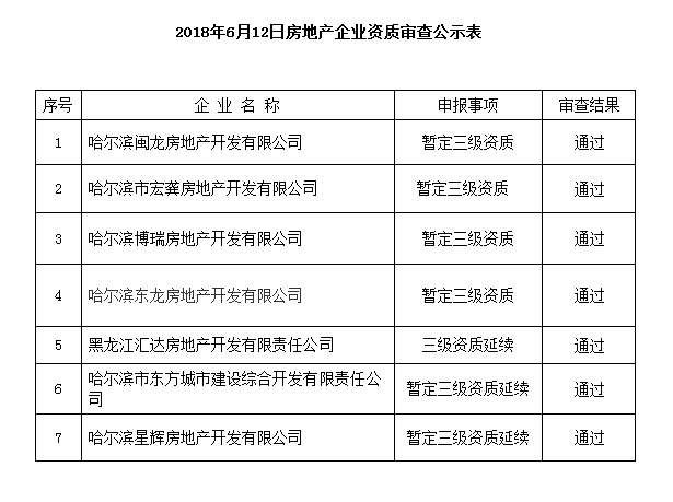 1528788240338007999.png 微信截图_20180612152340.png